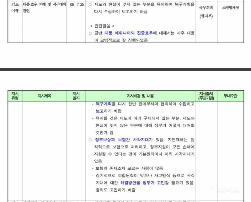 이번 집중호우에 대통령실이 내린 공문 | 인스티즈