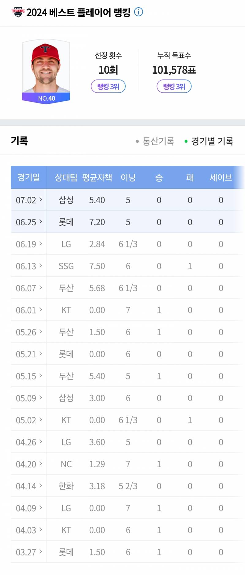 [잡담] 그러게 네일 지금까지 한번도 휴식 없었네 | 인스티즈