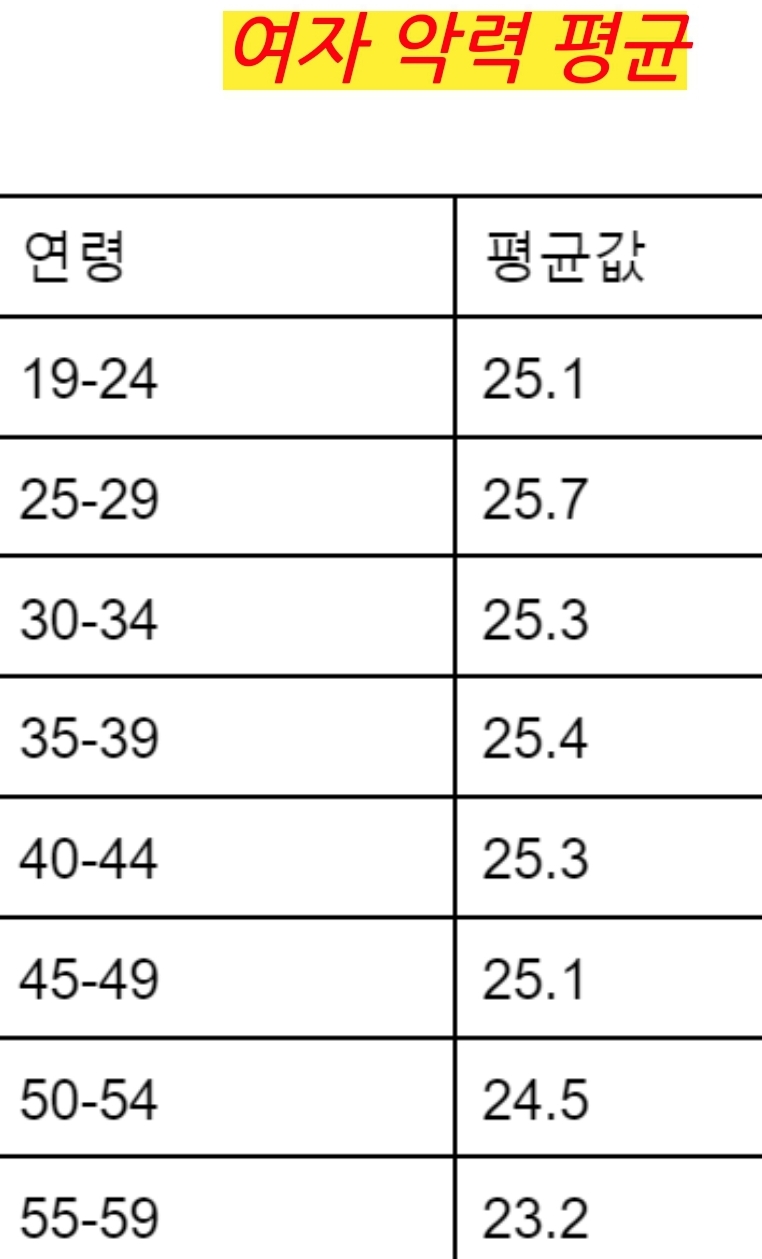 [잡담] 변우석 악력 62.1 체감해보기 | 인스티즈