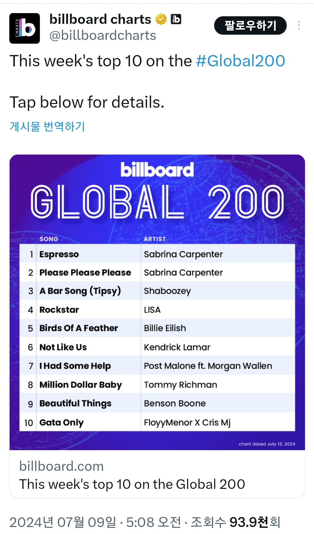 [정보/소식] 빌보드 핫백 블랙핑크 리사 70위 방탄소년단 지민 88위 (지민 글로벌 200 순위 추가) | 인스티즈
