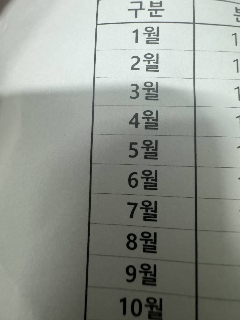 [잡담] 엑셀 잘 아는 익들아 | 인스티즈