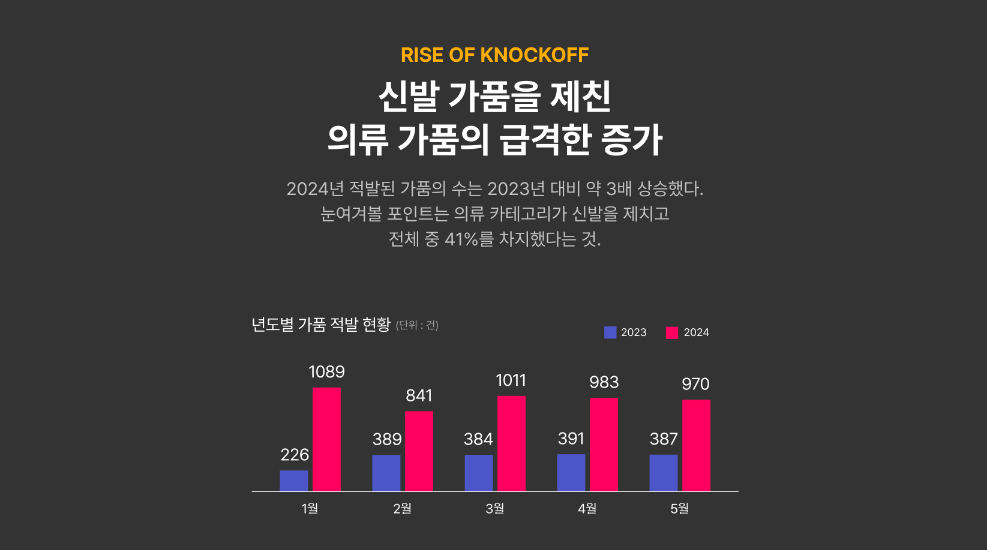 크림에서 공개한 짭 많은 브랜드 top6 | 인스티즈