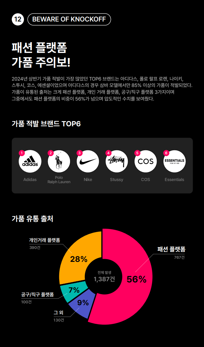 크림에서 공개한 짭 많은 브랜드 top6 | 인스티즈