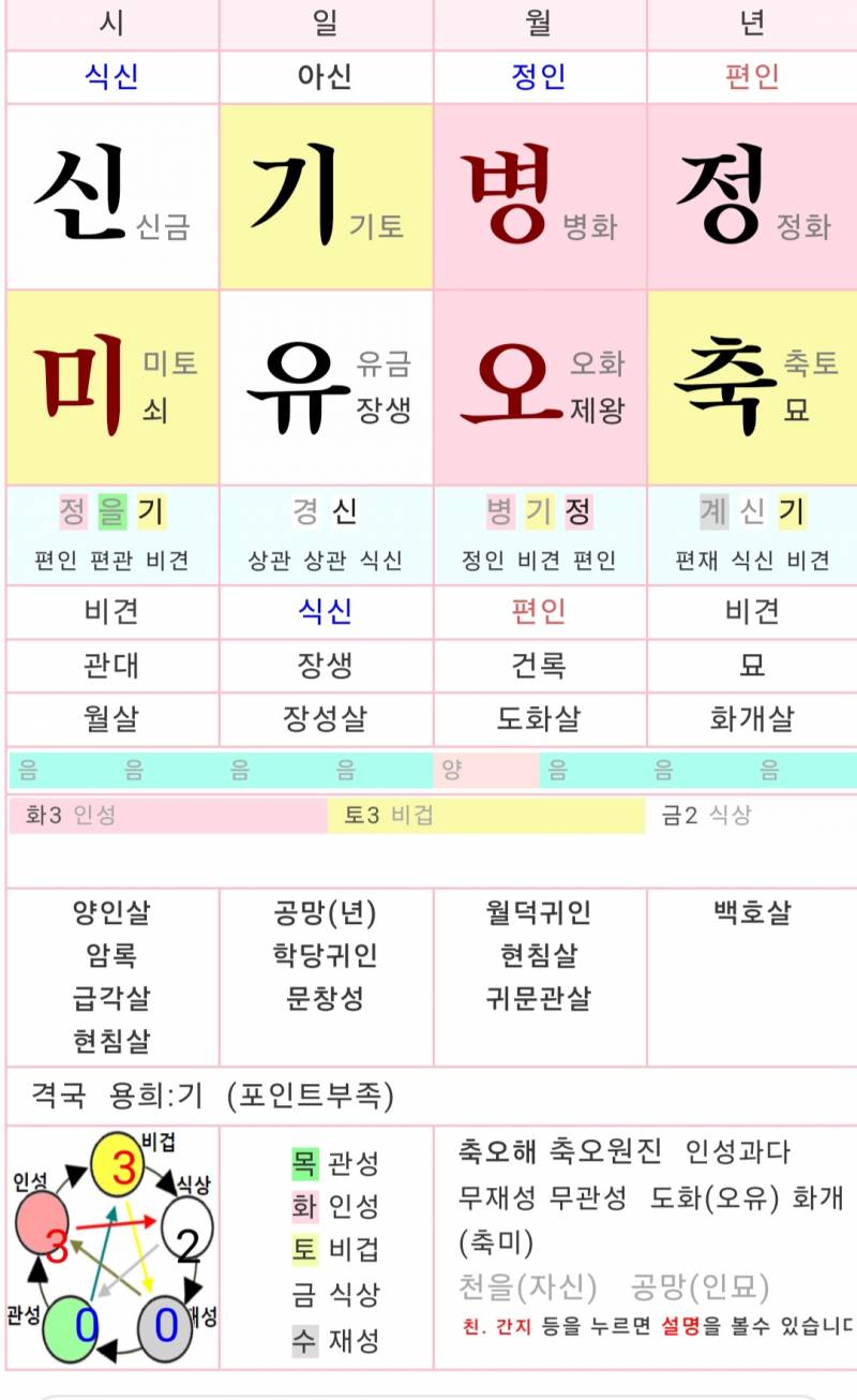 [잡담] 사주플이야? 내 사주 봐줄 사람 | 인스티즈