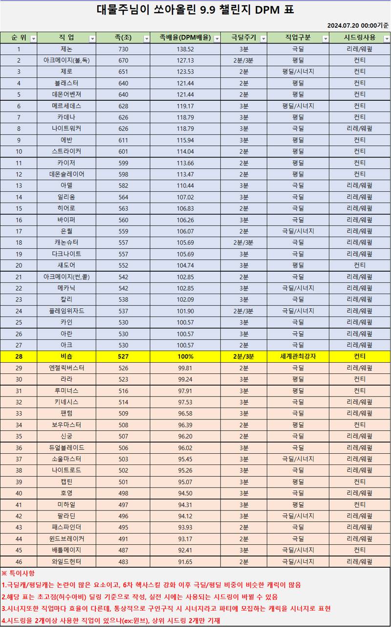 [잡담] 내 직업 진짜 밑바닥까지 갔구나 ㅋㅋ | 인스티즈