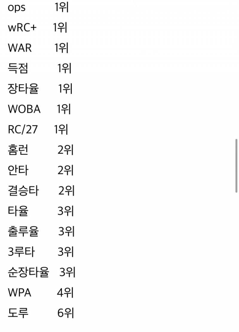 [잡담] 김도영 부족한게 뭐야?? | 인스티즈