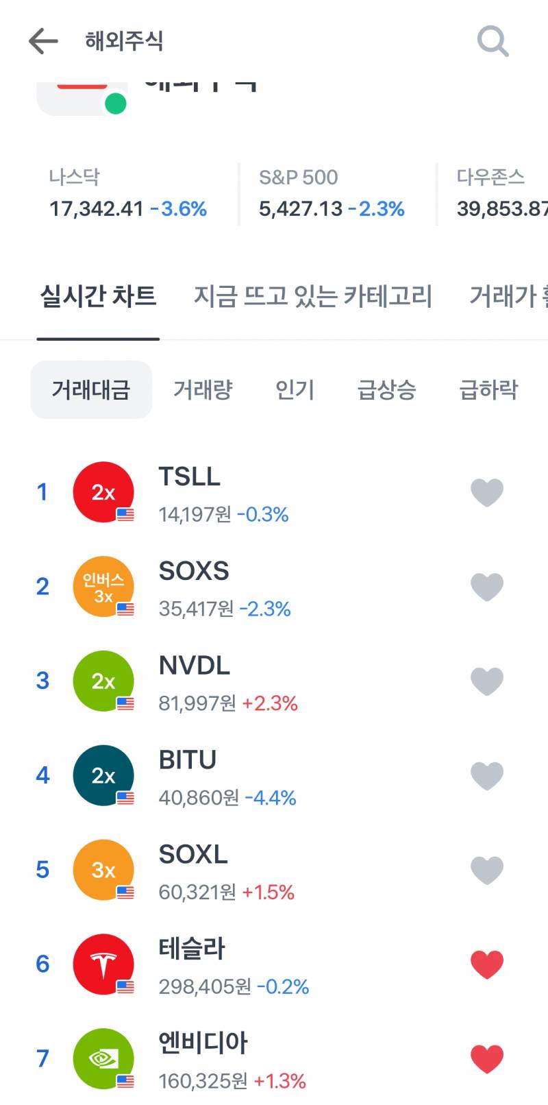 [해외주식] 레버리지에 도른 민족 | 인스티즈