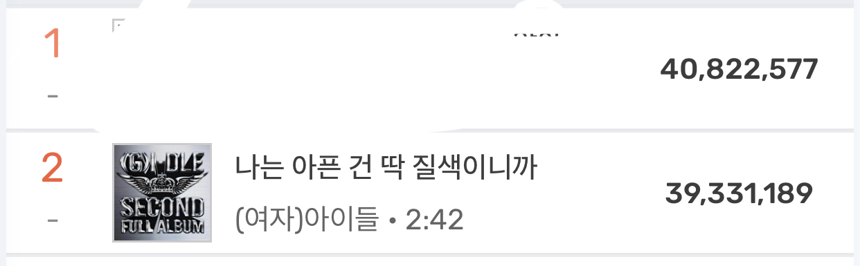 [잡담] 아딱질 곧 연간 1위하겠다 | 인스티즈
