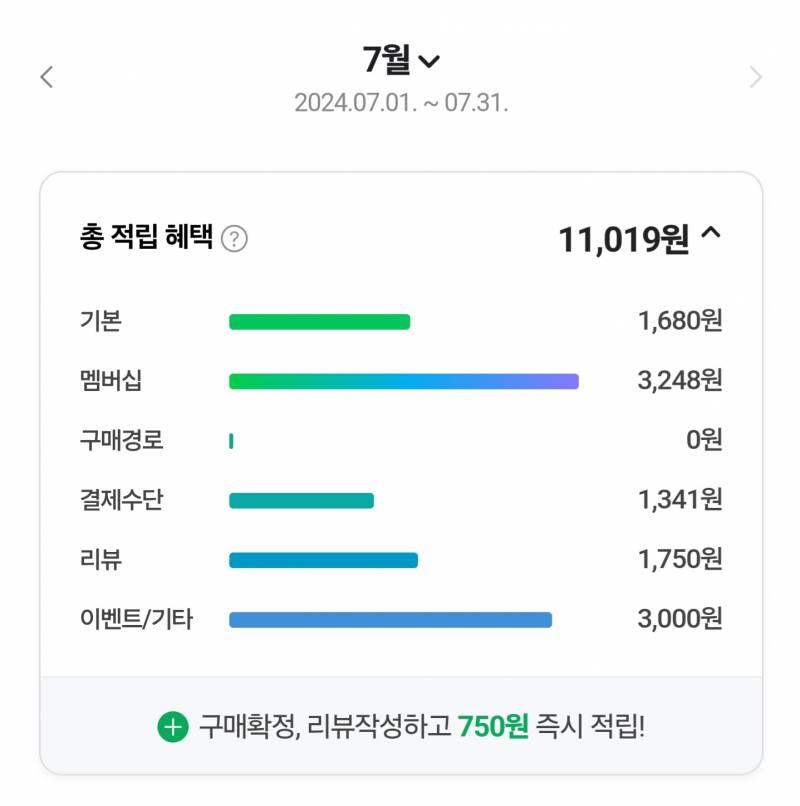 [잡담] 네이버페이 포인트 쏠쏠해 | 인스티즈