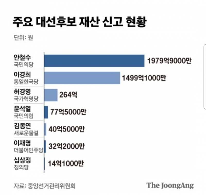[잡담] 너희도 물주 << 이 사람 소식 들어봄? | 인스티즈
