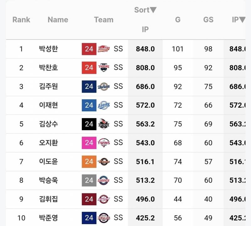 [잡담] 아침부터 감독을 향한 개큰직선혐오 | 인스티즈
