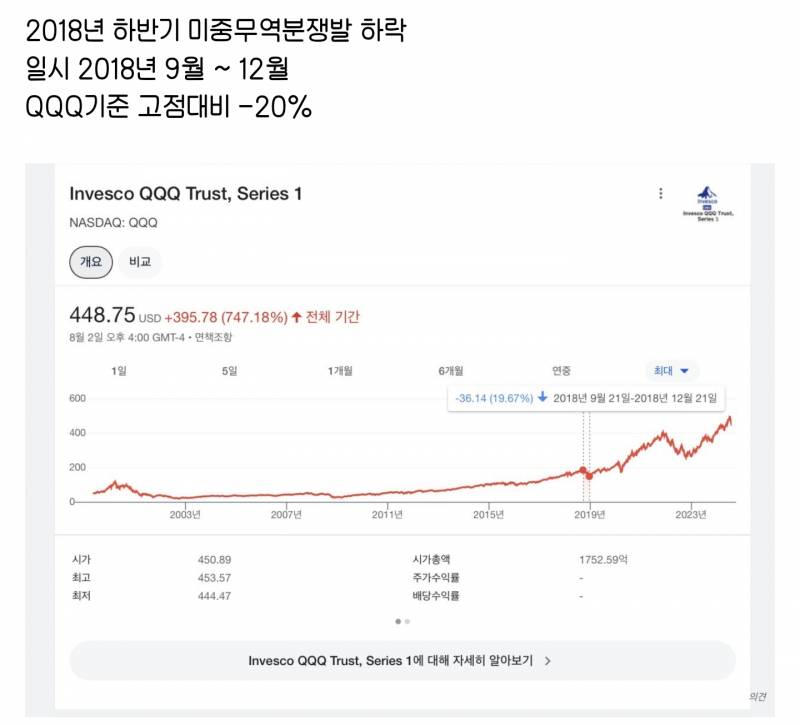 [잡담] 최근 몇년간의 대하락장 사례모음이래 | 인스티즈