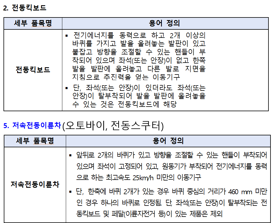 [잡담] 전동킥보드 전동스쿠터 음주운전 차이점 | 인스티즈