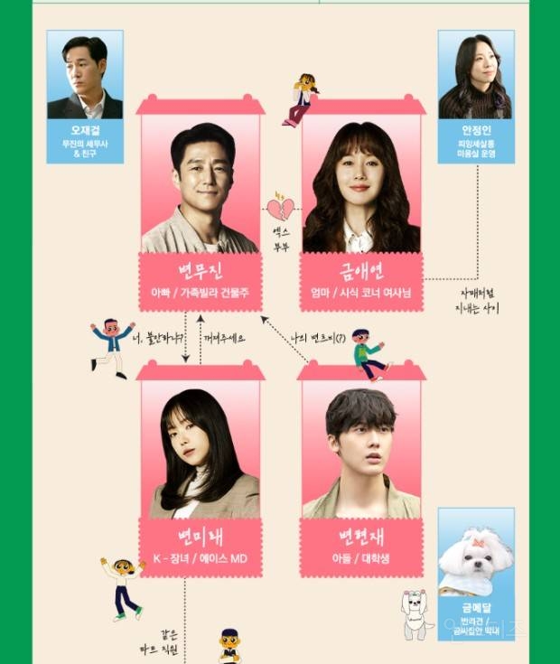 샤이니 민호 따돌리는 남매.jpg | 인스티즈