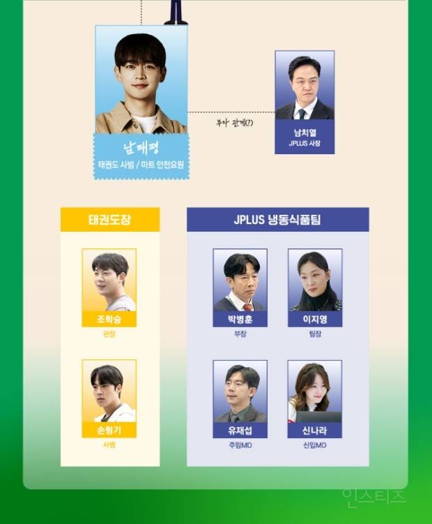 샤이니 민호 따돌리는 남매.jpg | 인스티즈