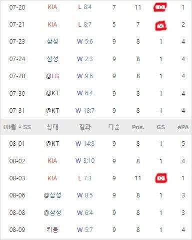 [잡담] 장진혁 7/20일 이후로 스타팅이면 팀이 승리 | 인스티즈