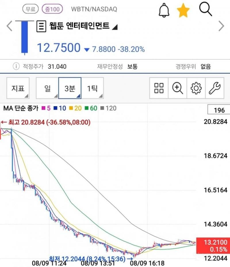 난리난 "한국은 웹툰 망했다" 네이버 웹툰 내부고발.jpg | 인스티즈