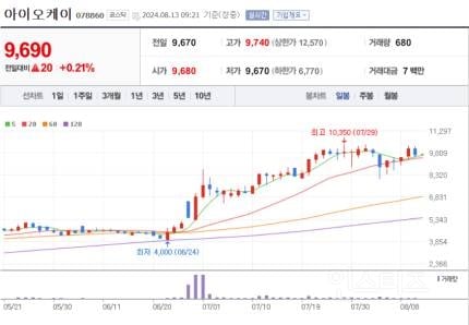 "김성태 회장이 품었다"…'피프티' 3人, 2막의 리스크 | 인스티즈