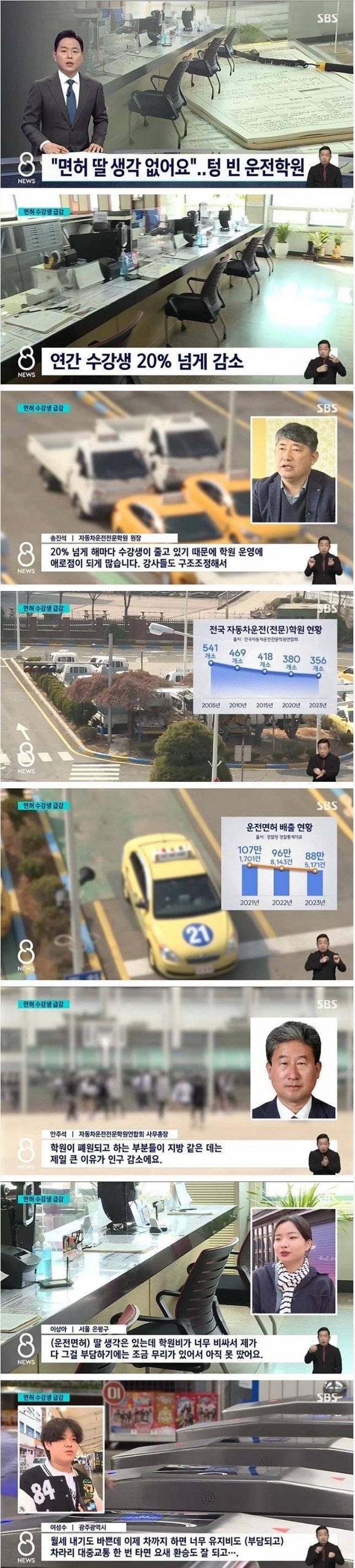 자동차의 필요성을 못느낀다는 MZ세대....jpg | 인스티즈