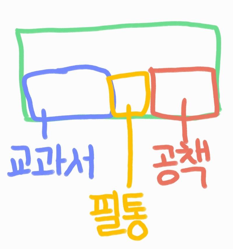 [잡담] 초1때 배운 서랍 정리법인데 아는 사람 | 인스티즈
