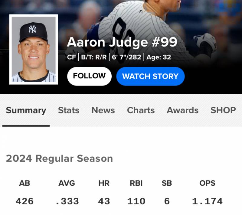 [잡담] 올시즌 난리난 mlb 역사상 최강의 쌍포 | 인스티즈
