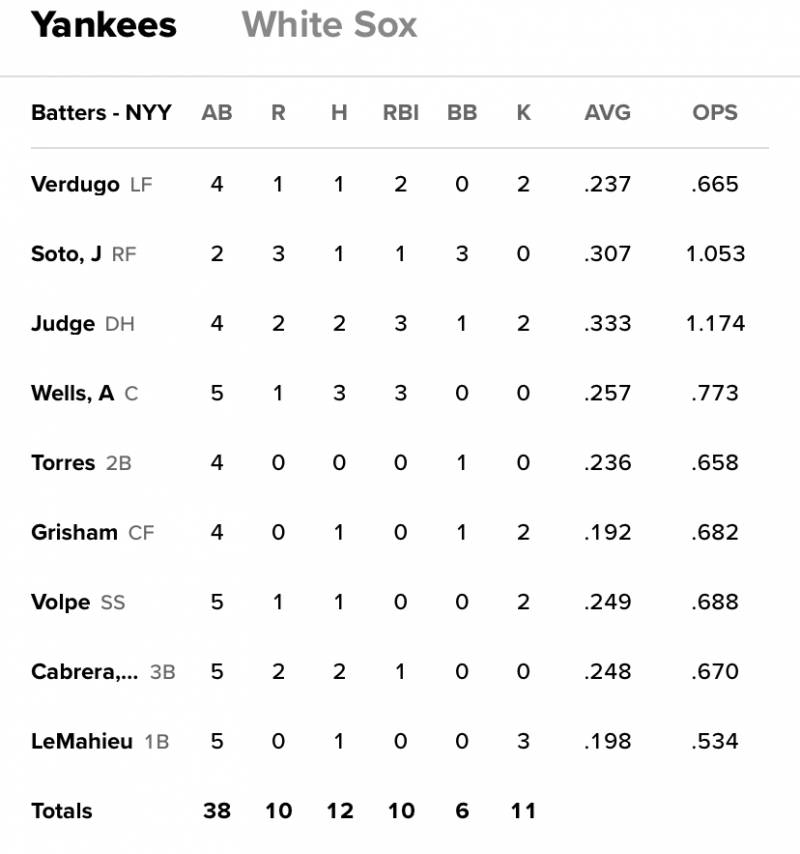 [잡담] 올시즌 난리난 mlb 역사상 최강의 쌍포 | 인스티즈