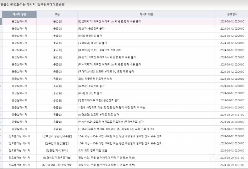 대구 응급실 전멸 | 인스티즈