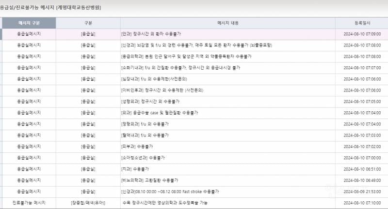 대구 응급실 전멸 | 인스티즈
