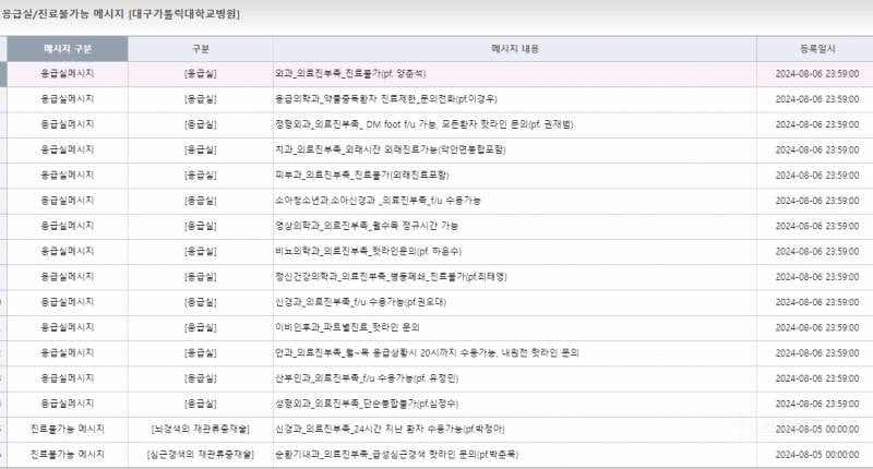 대구 응급실 전멸 | 인스티즈