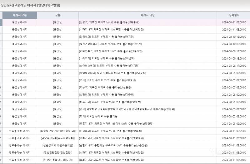 대구 응급실 전멸 | 인스티즈