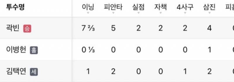 [잡담] 너무아름다운승홀세.. | 인스티즈