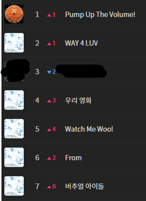 [정보/소식] 플레이브 멜론 TOP100 1위 + 줄세우기 달성 | 인스티즈