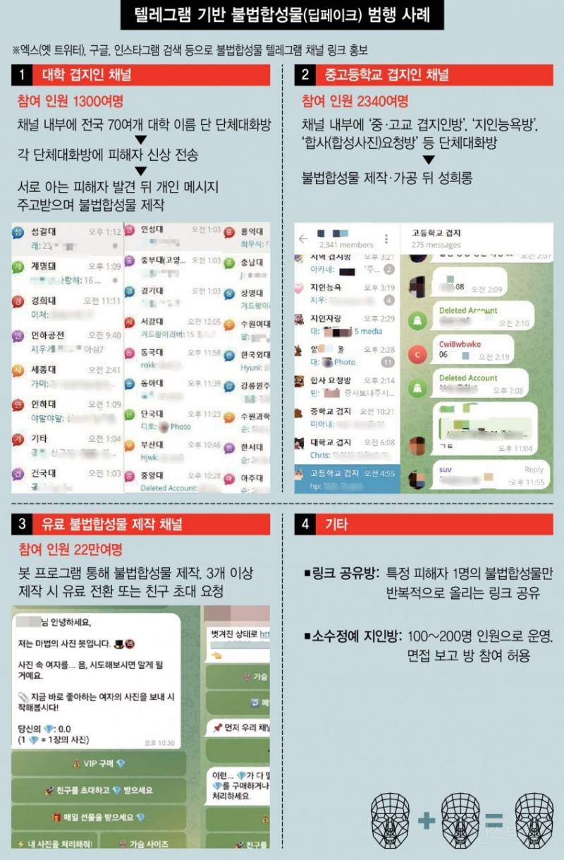딥페이크 여성지인능욕방 22만명 ㄹㅇ 실화냐… | 인스티즈