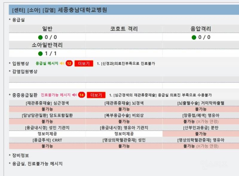 세종충남대병원 충격적 응급실 근황 | 인스티즈