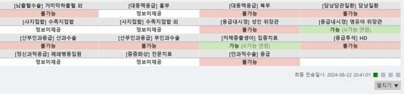 세종충남대병원 충격적 응급실 근황 | 인스티즈