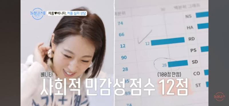연인간에 계속 싸우면 꼭 해봐야 한다는 심리검사.jpg | 인스티즈