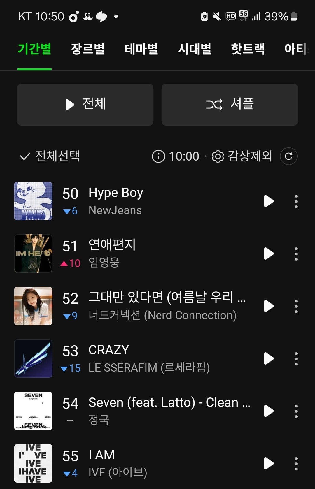 [정보/소식] 르세라핌 CRAZY 멜론 TOP100 10시 순위 | 인스티즈