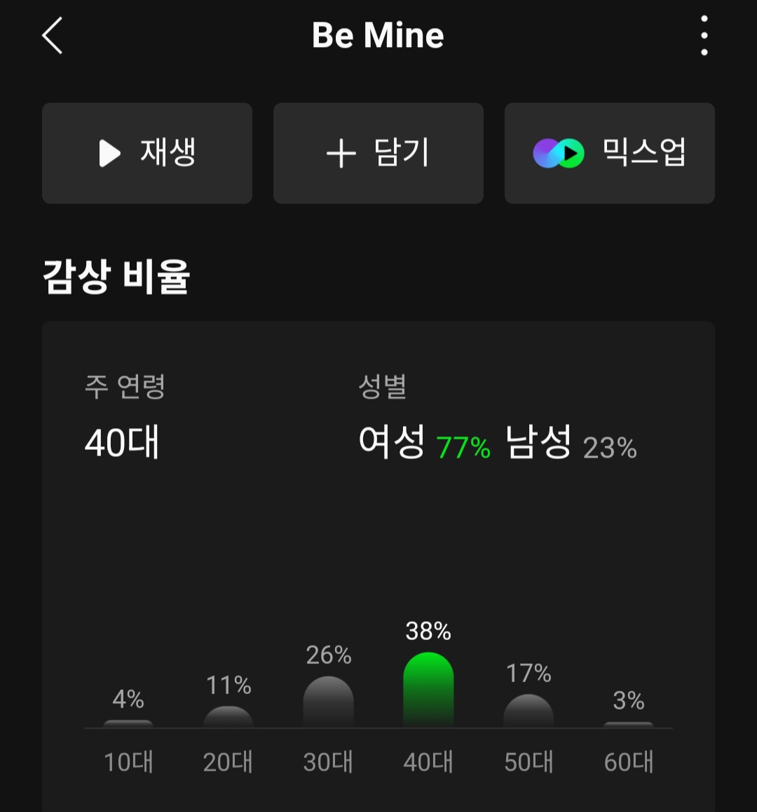 [마플] 방탄 팬덤 나이대 체감하기 | 인스티즈