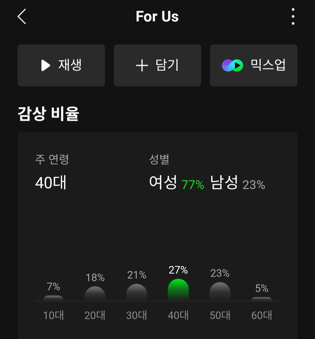 [마플] 방탄 팬덤 나이대 체감하기 | 인스티즈