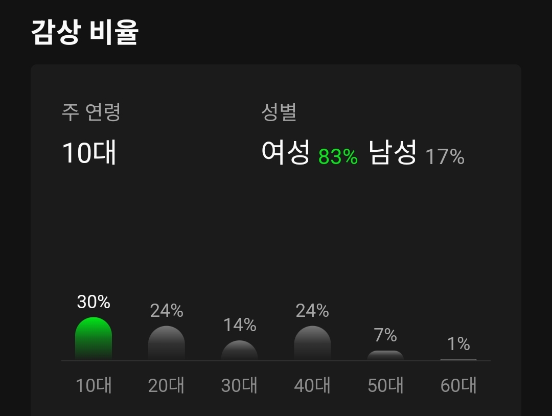 [마플] 방탄 팬덤 나이대 체감하기 | 인스티즈