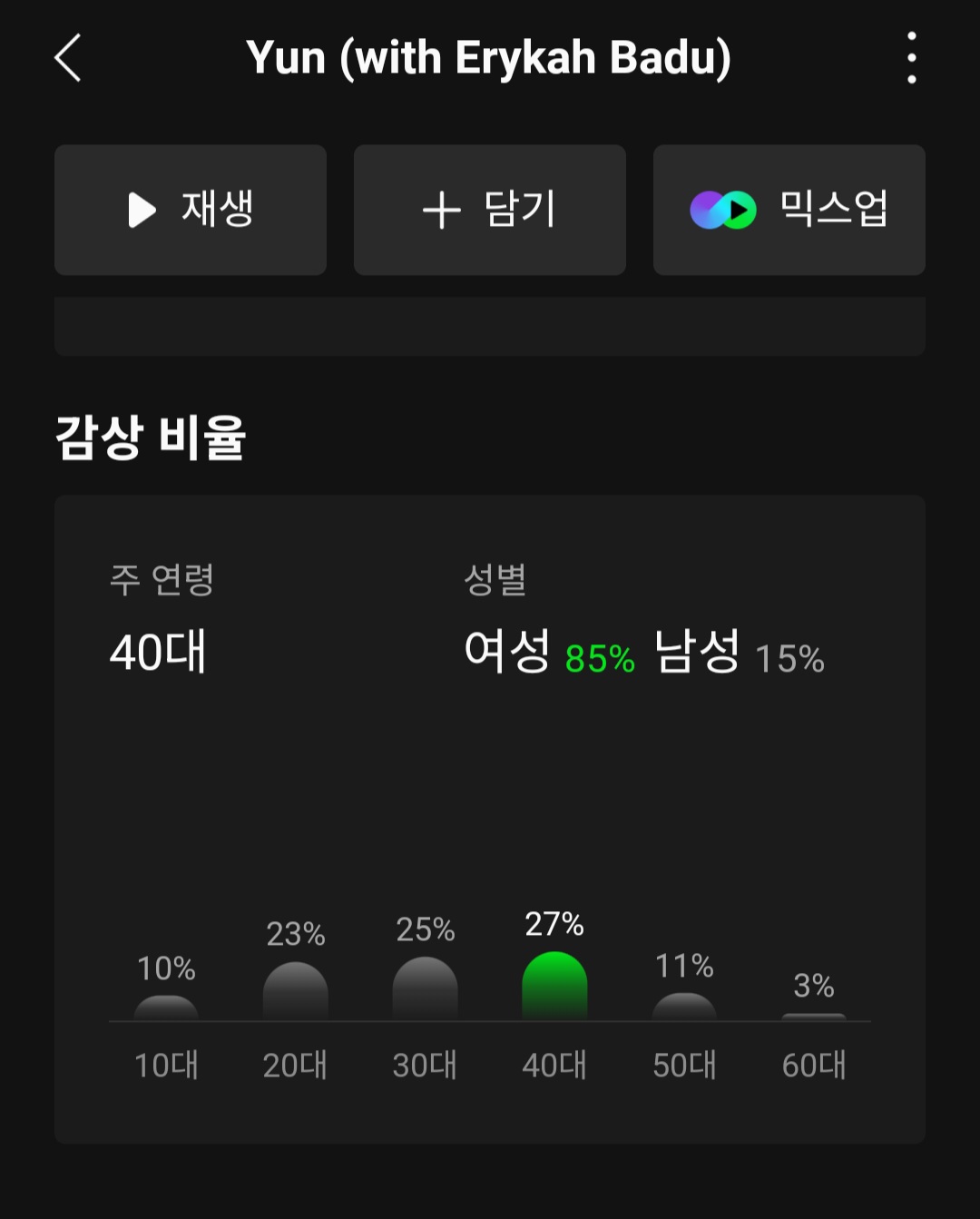 [마플] 방탄 팬덤 나이대 체감하기 | 인스티즈