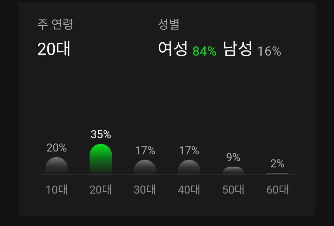 [마플] 방탄 팬덤 나이대 체감하기 | 인스티즈