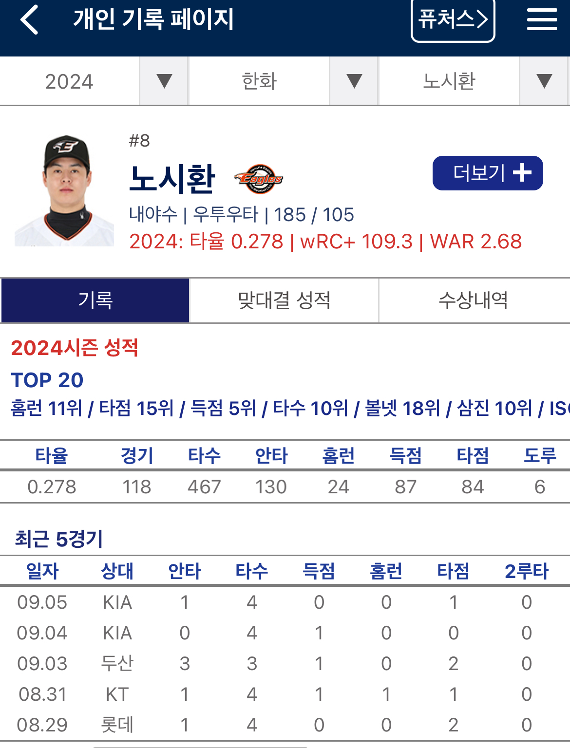 [잡담] 노시환, 채은성 최근 5경기 데이터 | 인스티즈