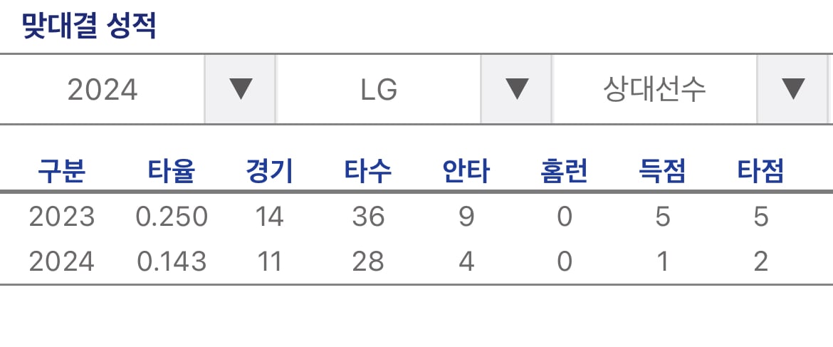 [잡담] 현빈이 왜..? 낸 거야..? | 인스티즈