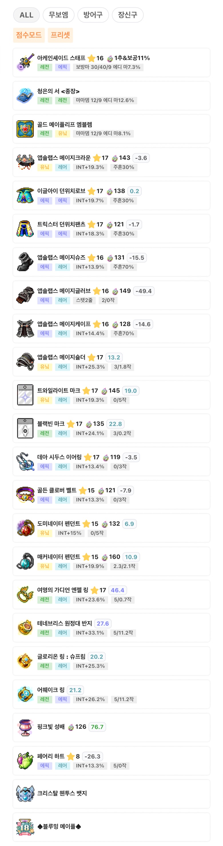 [잡담] 이벤트에서 주는걸로 혼자 열심히 템 맞추는 중.. | 인스티즈