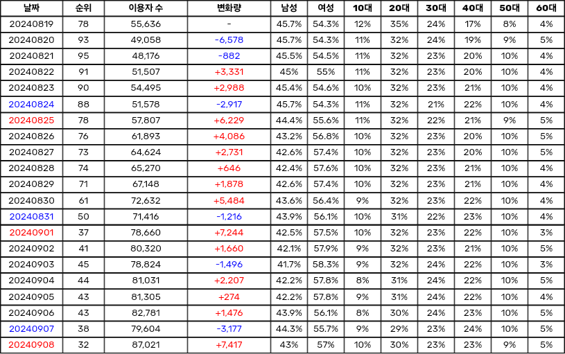 발매 4주차에 멜론 탑백 피크 찍은 엔믹스 <별별별> | 인스티즈