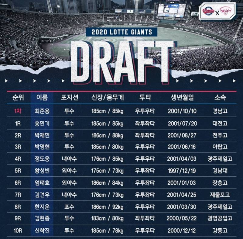 [잡담] 궁긎해서 찾아본 드래프트 기록 (2017~2024) | 인스티즈