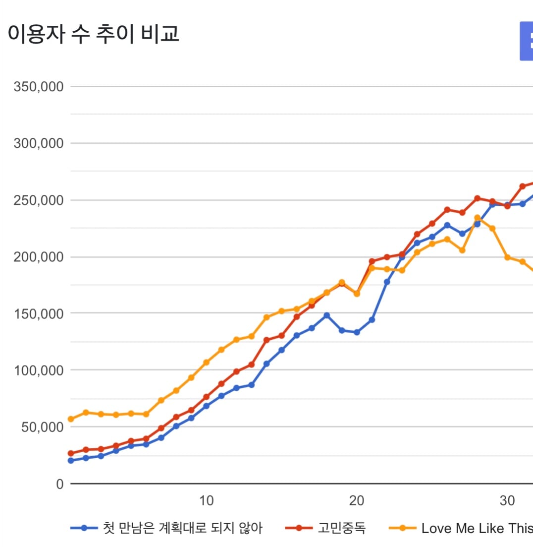 [정리글] 투어스 사재기라고 까는 애들은 도대체 무슨 논리로 까는 거임? | 인스티즈
