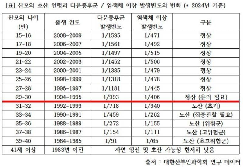 [잡담] 31살부터 노산인 거 알았음?ㅋㅋㅋ 걍 포기함 | 인스티즈
