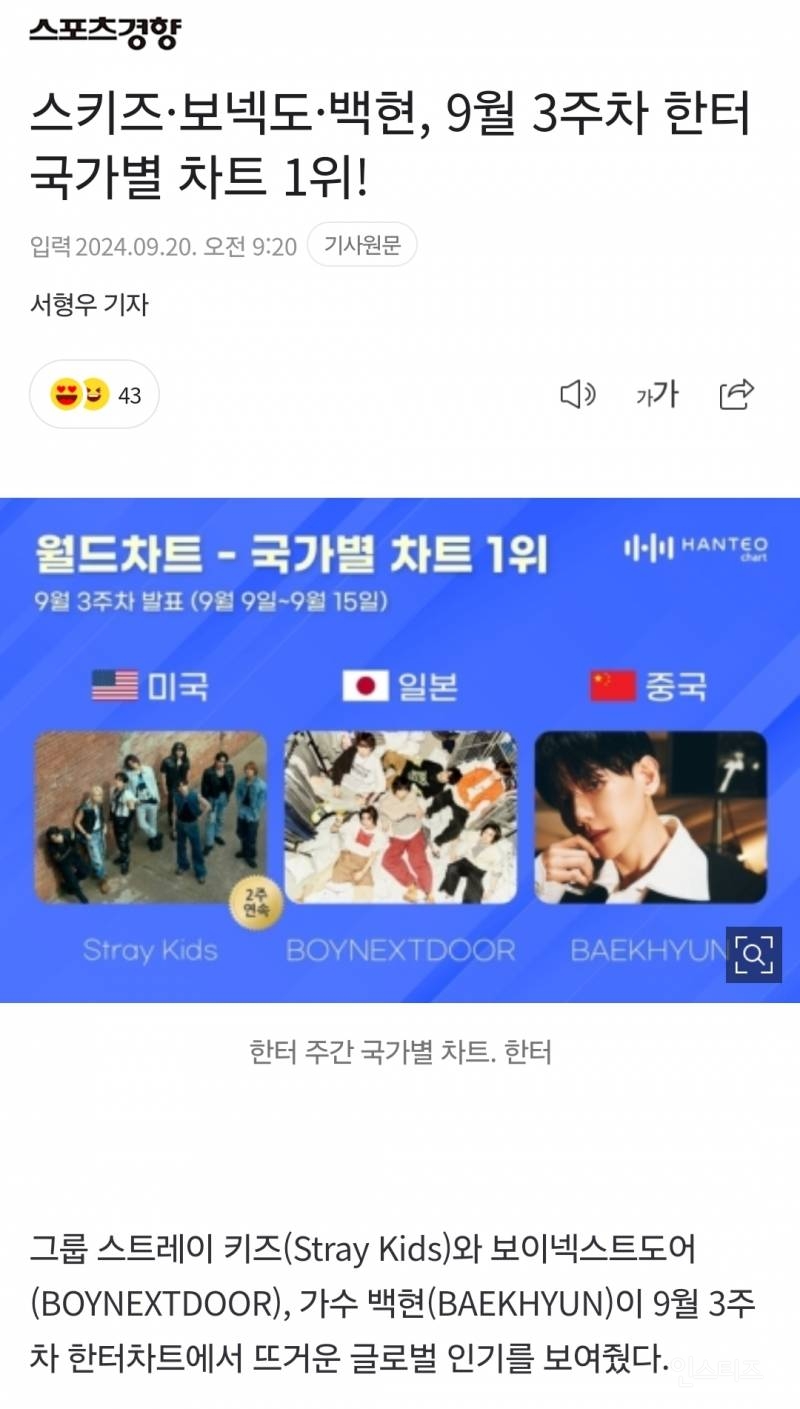 스키즈·보넥도·백현, 9월 3주차 한터 국가별 차트 1위! | 인스티즈